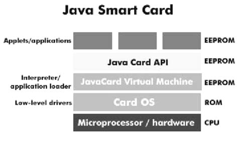 java smart card linux|read certificate from smart card.